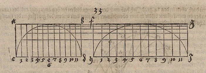 Transformación afín de un arco semicircular